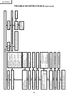 Preview for 22 page of Sharp LC-15L1US Service Manual