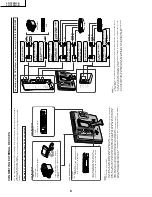 Предварительный просмотр 8 страницы Sharp LC-15S1UB Service Manual