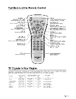 Предварительный просмотр 12 страницы Sharp LC-15S4U Operation Manual