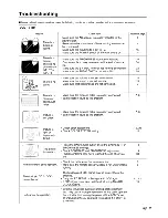 Предварительный просмотр 34 страницы Sharp LC-15S4U Operation Manual