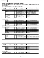 Предварительный просмотр 18 страницы Sharp LC-15S4US Service Manual