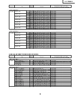 Предварительный просмотр 19 страницы Sharp LC-15S4US Service Manual