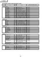 Предварительный просмотр 22 страницы Sharp LC-15S4US Service Manual