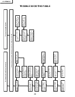Предварительный просмотр 28 страницы Sharp LC-15S4US Service Manual
