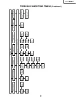 Предварительный просмотр 29 страницы Sharp LC-15S4US Service Manual