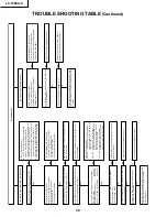 Предварительный просмотр 30 страницы Sharp LC-15S4US Service Manual