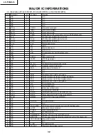 Предварительный просмотр 32 страницы Sharp LC-15S4US Service Manual