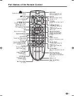 Предварительный просмотр 11 страницы Sharp LC-15SH2E Operation Manual