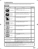 Предварительный просмотр 31 страницы Sharp LC-15SH2E Operation Manual