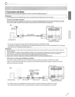 Preview for 42 page of Sharp LC-15SH7U - 15" LCD TV Operation Manual