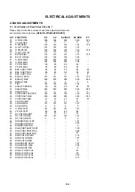 Preview for 15 page of Sharp LC-17SH1E Service Manual