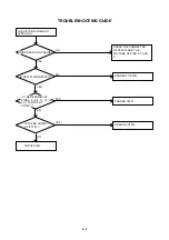 Предварительный просмотр 19 страницы Sharp LC-17SH1E Service Manual