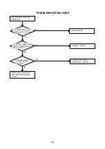 Preview for 20 page of Sharp LC-17SH1E Service Manual