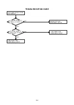 Preview for 22 page of Sharp LC-17SH1E Service Manual