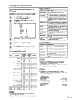 Preview for 35 page of Sharp LC-19AD22U Operation Manual