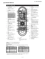 Предварительный просмотр 5 страницы Sharp LC-19D1E/S-BK/WH Service Manual