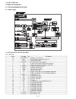 Предварительный просмотр 74 страницы Sharp LC-19D1E/S-BK/WH Service Manual