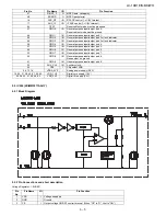 Предварительный просмотр 75 страницы Sharp LC-19D1E/S-BK/WH Service Manual