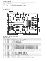 Предварительный просмотр 76 страницы Sharp LC-19D1E/S-BK/WH Service Manual