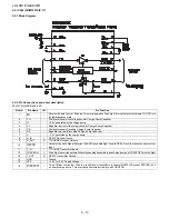 Предварительный просмотр 80 страницы Sharp LC-19D1E/S-BK/WH Service Manual