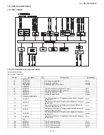 Предварительный просмотр 85 страницы Sharp LC-19D1E/S-BK/WH Service Manual