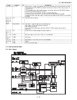 Предварительный просмотр 91 страницы Sharp LC-19D1E/S-BK/WH Service Manual