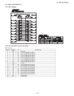 Предварительный просмотр 93 страницы Sharp LC-19D1E/S-BK/WH Service Manual