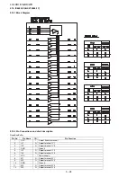 Предварительный просмотр 94 страницы Sharp LC-19D1E/S-BK/WH Service Manual