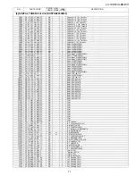 Предварительный просмотр 145 страницы Sharp LC-19D1E/S-BK/WH Service Manual