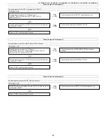 Предварительный просмотр 69 страницы Sharp LC-19LE320 Service Manual