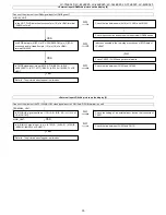 Предварительный просмотр 75 страницы Sharp LC-19LE320 Service Manual