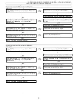 Предварительный просмотр 99 страницы Sharp LC-19LE320 Service Manual