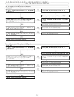 Предварительный просмотр 112 страницы Sharp LC-19LE320 Service Manual