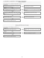 Предварительный просмотр 56 страницы Sharp LC-19LE430E Service Manual