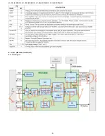 Предварительный просмотр 76 страницы Sharp LC-19LE430E Service Manual