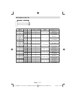 Предварительный просмотр 129 страницы Sharp LC-19LE510E Operation Manual