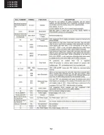 Предварительный просмотр 52 страницы Sharp LC-19LE510E Service Manual