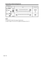 Предварительный просмотр 19 страницы Sharp LC-19LS40UT Operation Operation Manual