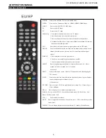 Предварительный просмотр 5 страницы Sharp LC-19S7E-BK Service Manual