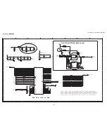 Предварительный просмотр 105 страницы Sharp LC-19S7E-BK Service Manual