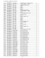 Предварительный просмотр 172 страницы Sharp LC-19S7E-BK Service Manual