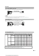 Preview for 15 page of Sharp LC-19SB15U, LC-19SB25U, LC-19SB25U-W Operation Manual