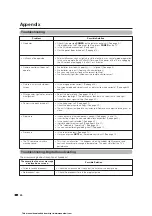 Preview for 50 page of Sharp LC-19SB15U, LC-19SB25U, LC-19SB25U-W Operation Manual