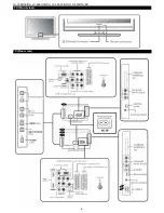 Preview for 6 page of Sharp LC-19SH7E/RU Service Manual