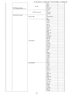 Preview for 35 page of Sharp LC-19SH7E/RU Service Manual