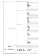 Preview for 36 page of Sharp LC-19SH7E/RU Service Manual