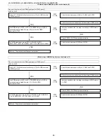 Preview for 80 page of Sharp LC-19SH7E/RU Service Manual