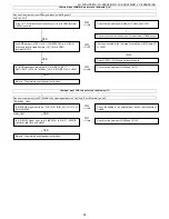 Preview for 95 page of Sharp LC-19SH7E/RU Service Manual