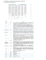 Preview for 108 page of Sharp LC-19SH7E/RU Service Manual