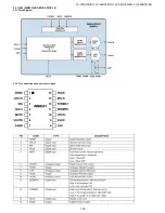 Preview for 109 page of Sharp LC-19SH7E/RU Service Manual